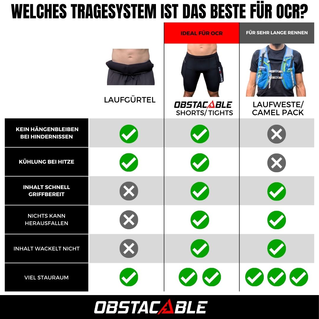 Gels im OCR: Was die Top-Athleten mitnehmen